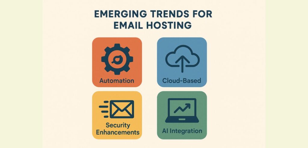 Emerging Trends For Email Hosting